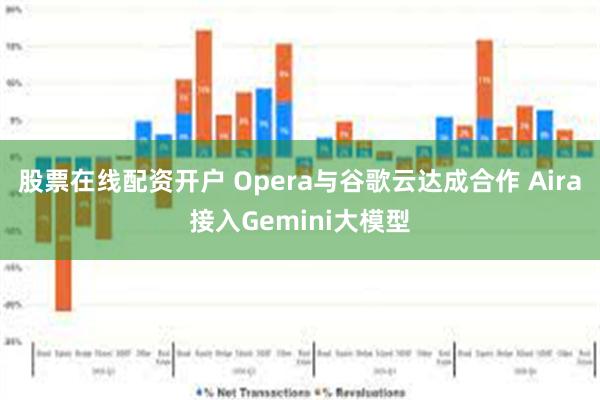 股票在线配资开户 Opera与谷歌云达成合作 Aira接入Gemini大模型