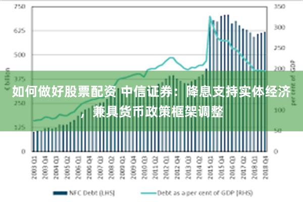 如何做好股票配资 中信证券：降息支持实体经济，兼具货币政策框架调整