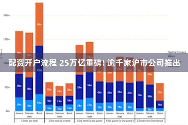 配资开户流程 25万亿重磅! 逾千家沪市公司推出