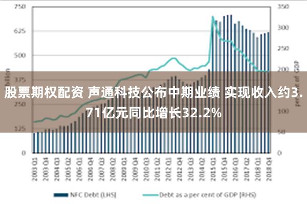 股票期权配资 声通科技公布中期业绩 实现收入约3.71亿元同比增长32.2%