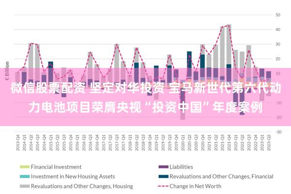 微信股票配资 坚定对华投资 宝马新世代第六代动力电池项目荣膺央视“投资中国”年度案例