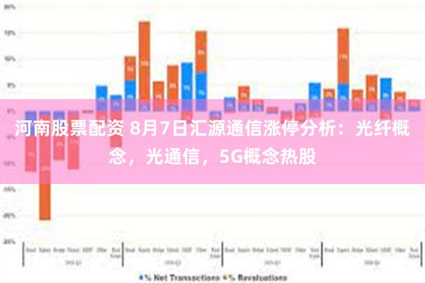 河南股票配资 8月7日汇源通信涨停分析：光纤概念，光通信，5G概念热股