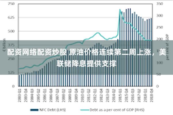 配资网络配资炒股 原油价格连续第二周上涨，美联储降息提供支撑