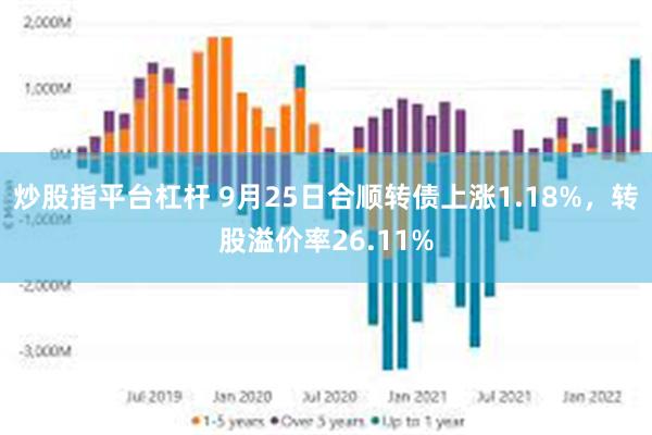 炒股指平台杠杆 9月25日合顺转债上涨1.18%，转股溢价率26.11%