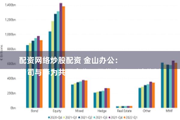 配资网络炒股配资 金山办公：
公司与华为共同合作，已推出WPS鸿蒙版