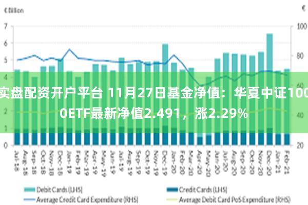 实盘配资开户平台 11月27日基金净值：华夏中证1000ETF最新净值2.491，涨2.29%