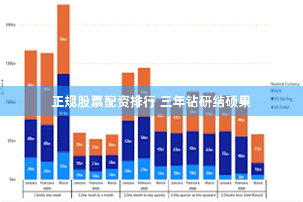 正规股票配资排行 三年钻研结硕果