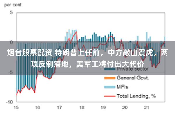 烟台股票配资 特朗普上任前，中方敲山震虎，两项反制落地，美军工将付出大代价