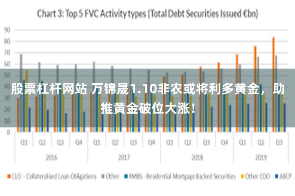 股票杠杆网站 万锦晟1.10非农或将利多黄金，助推黄金破位大涨！