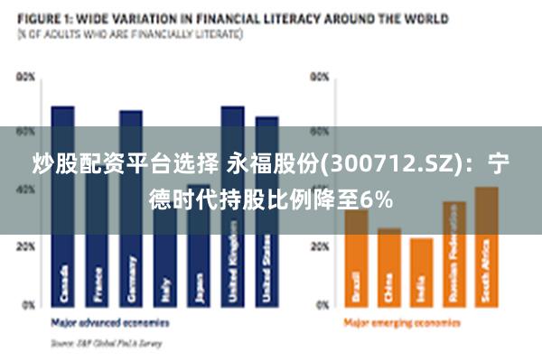 炒股配资平台选择 永福股份(300712.SZ)：宁德时代持股比例降至6%